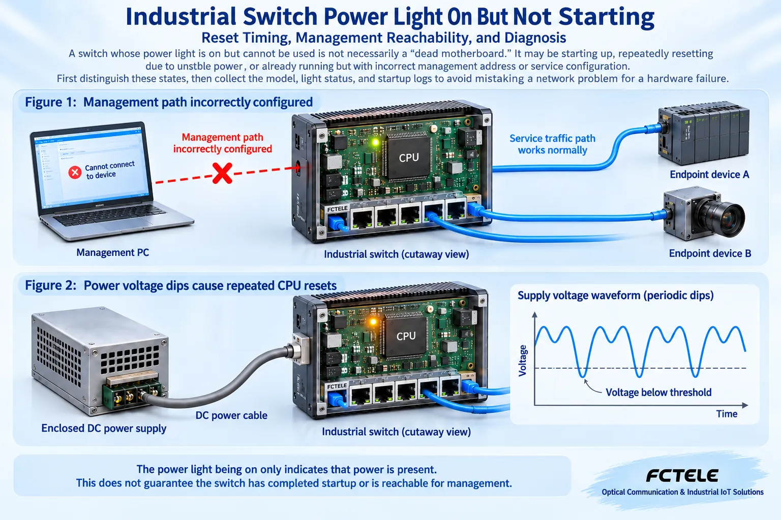 Comparison of a device already forwarding services but with a mismatched management subnet versus a device repeatedly resetting due to power drop