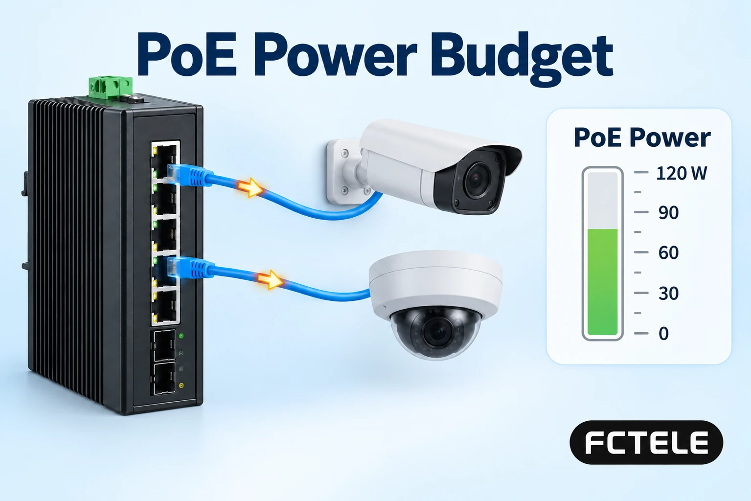 PoE Switch Power Budget: Ports, Cable Loss, and Input Power