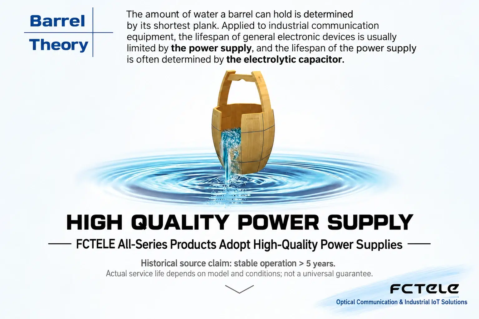 Barrel theory illustration: equipment lifespan depends on the weak link, power supply lifespan focuses on capacitors