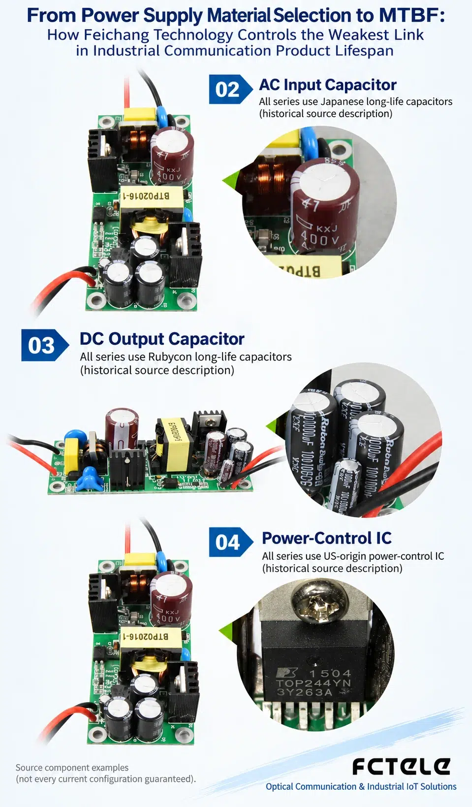 Feichang Technology AC input long-life capacitor, DC output long-life capacitor, and power supply main control chip materials
