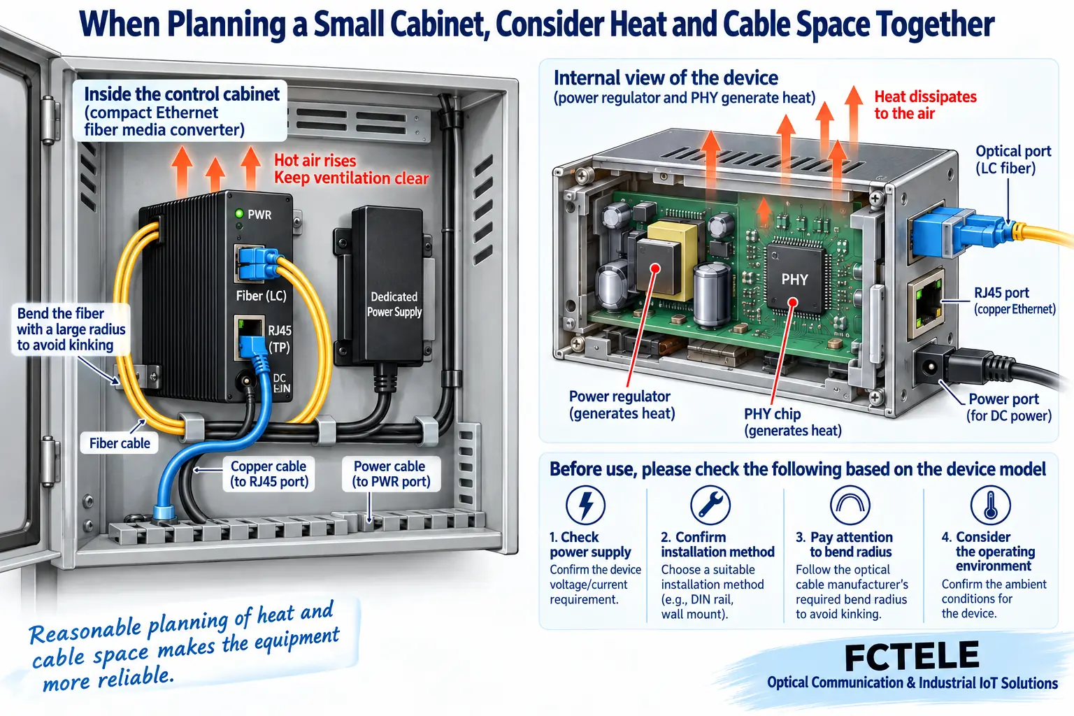 Device heat is released through the specified heat dissipation path, and installation space also includes connectors and cable bending allowance.