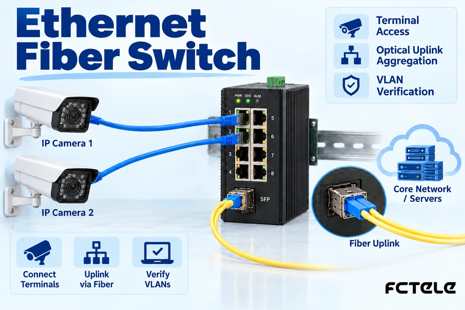How to Use an Ethernet Fiber Switch: Terminal Access, Optical Uplink Aggregation, and VLAN Verification