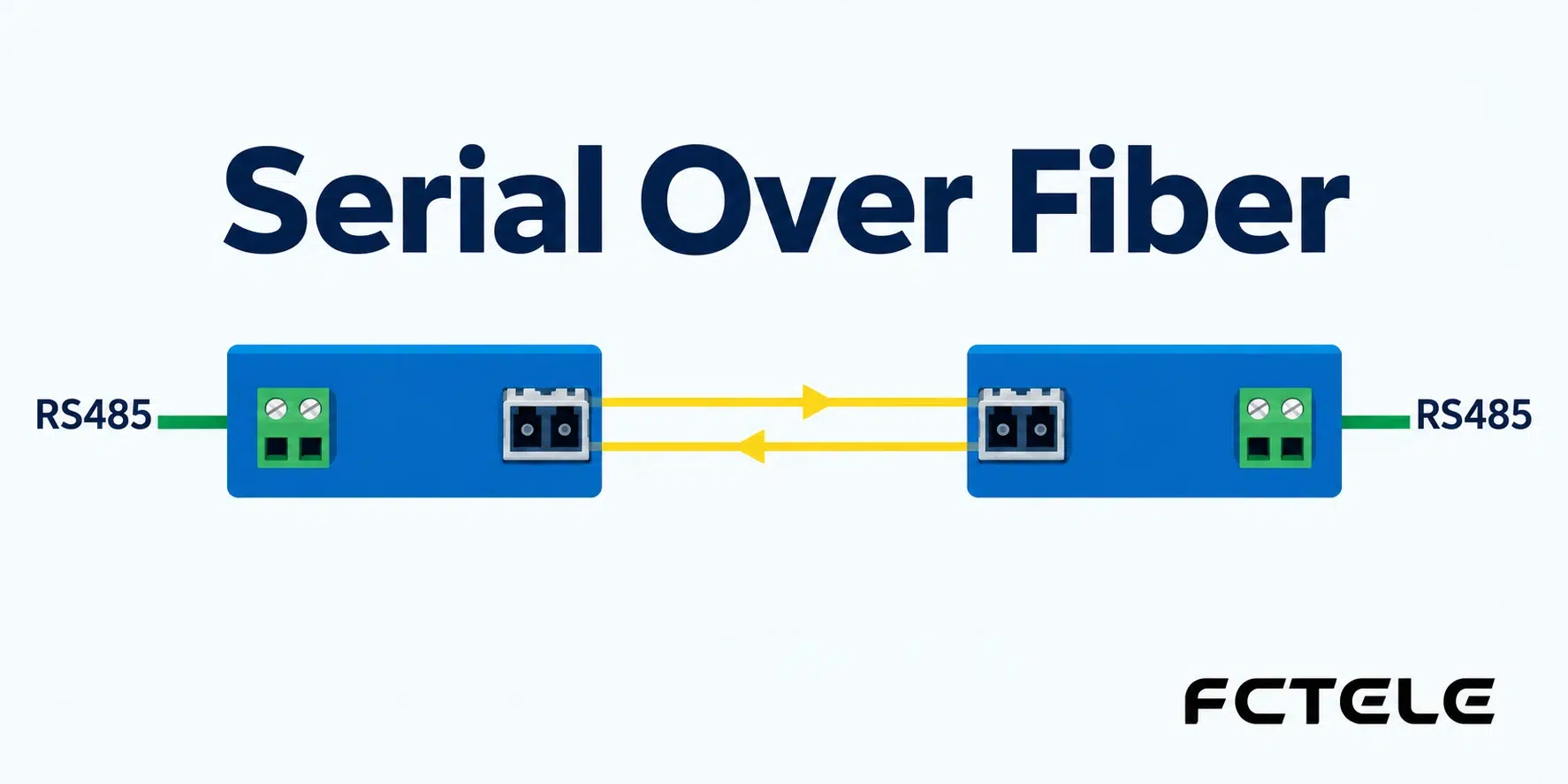 RS485 to Fiber Converter: Transparent Transmission, Direction Control, and Parameter Selection