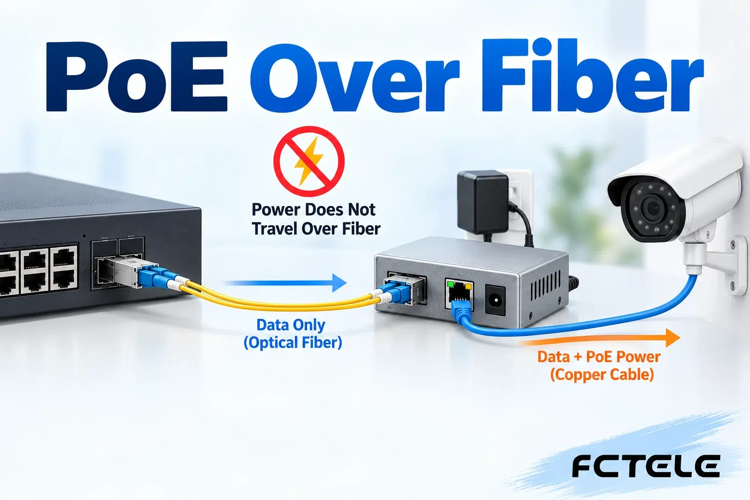 PoE Fiber Media Converters: Fiber Data Links and Remote Device Power
