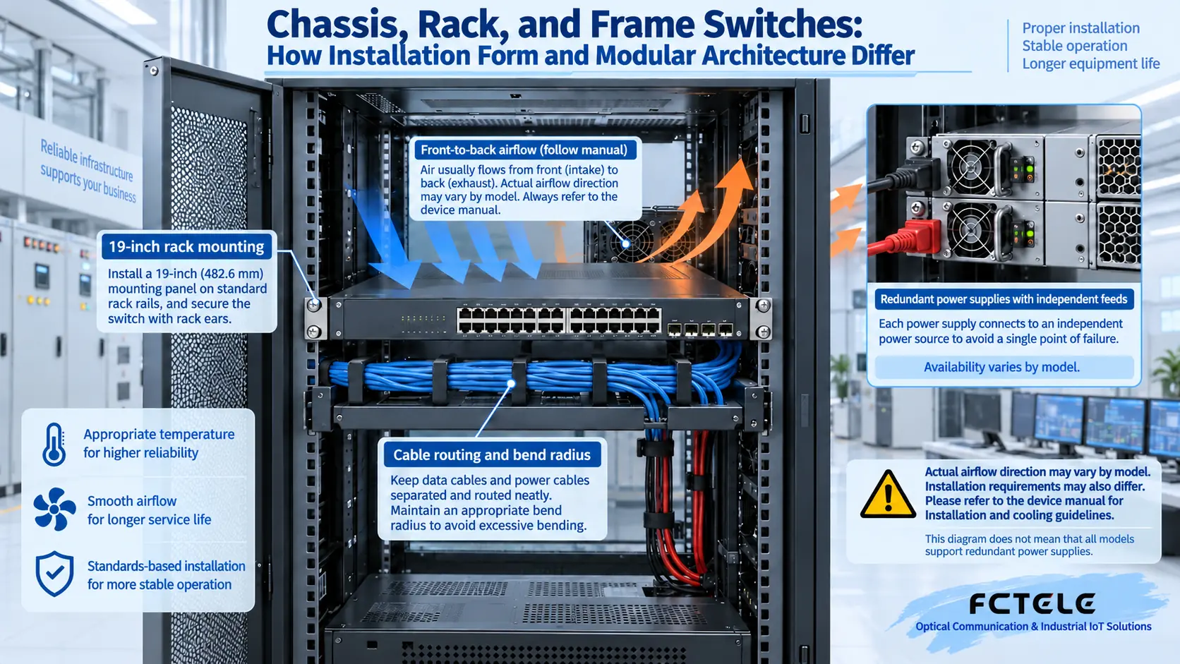 Diagram of cabinet installation, cable management, airflow, and redundant power supplies