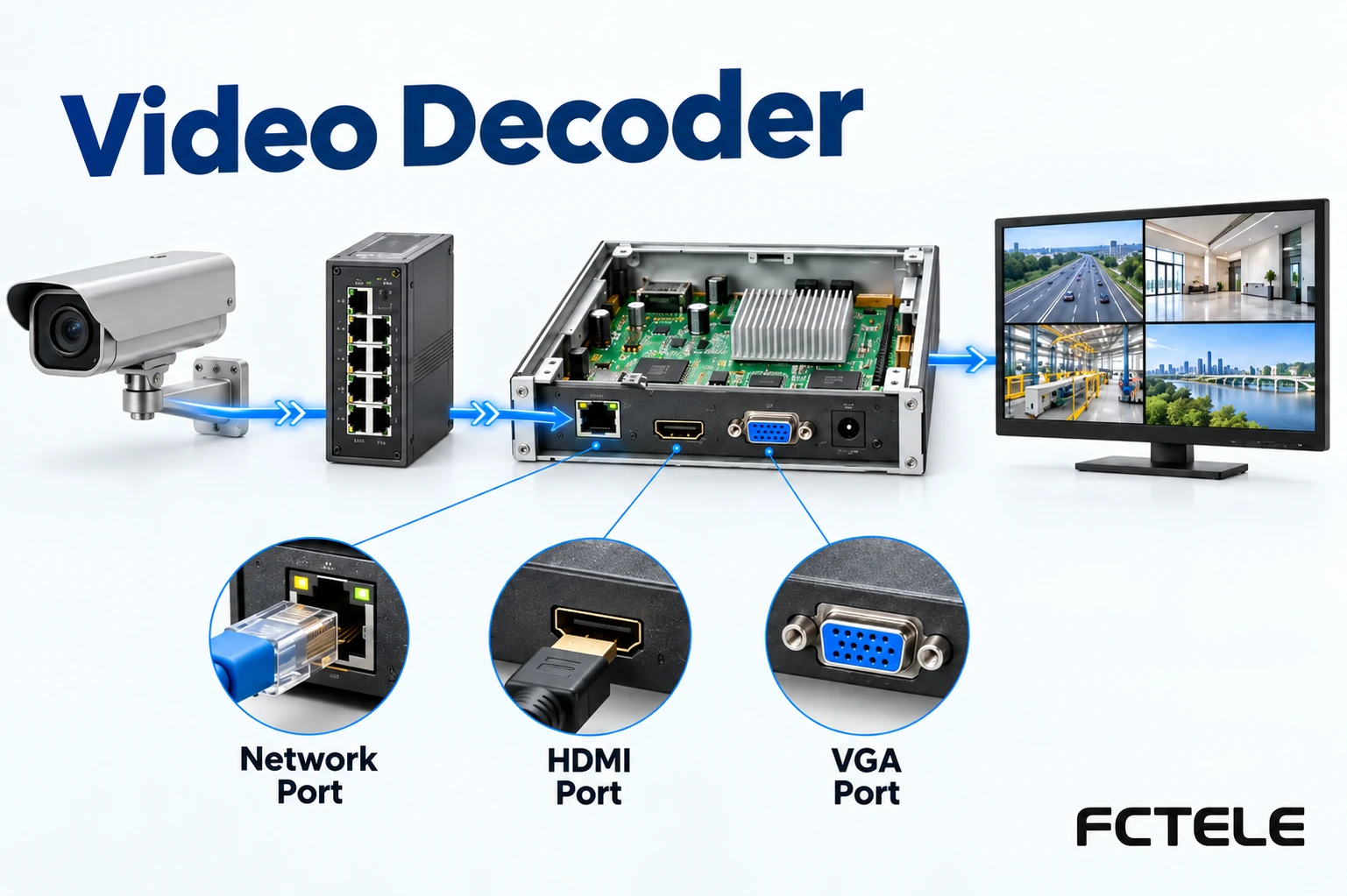 Network Video Decoder Troubleshooting: From Stream to Display