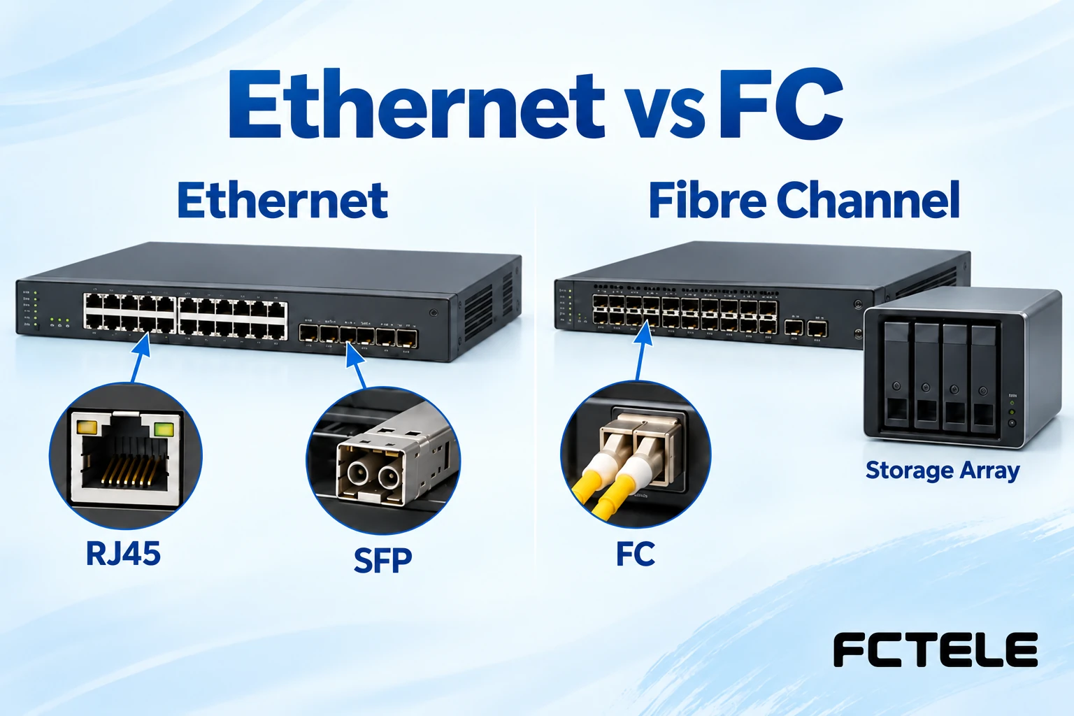 How to Tell Ethernet Switches from FC Storage Switches: Protocols, Ports, and Configuration Boundaries