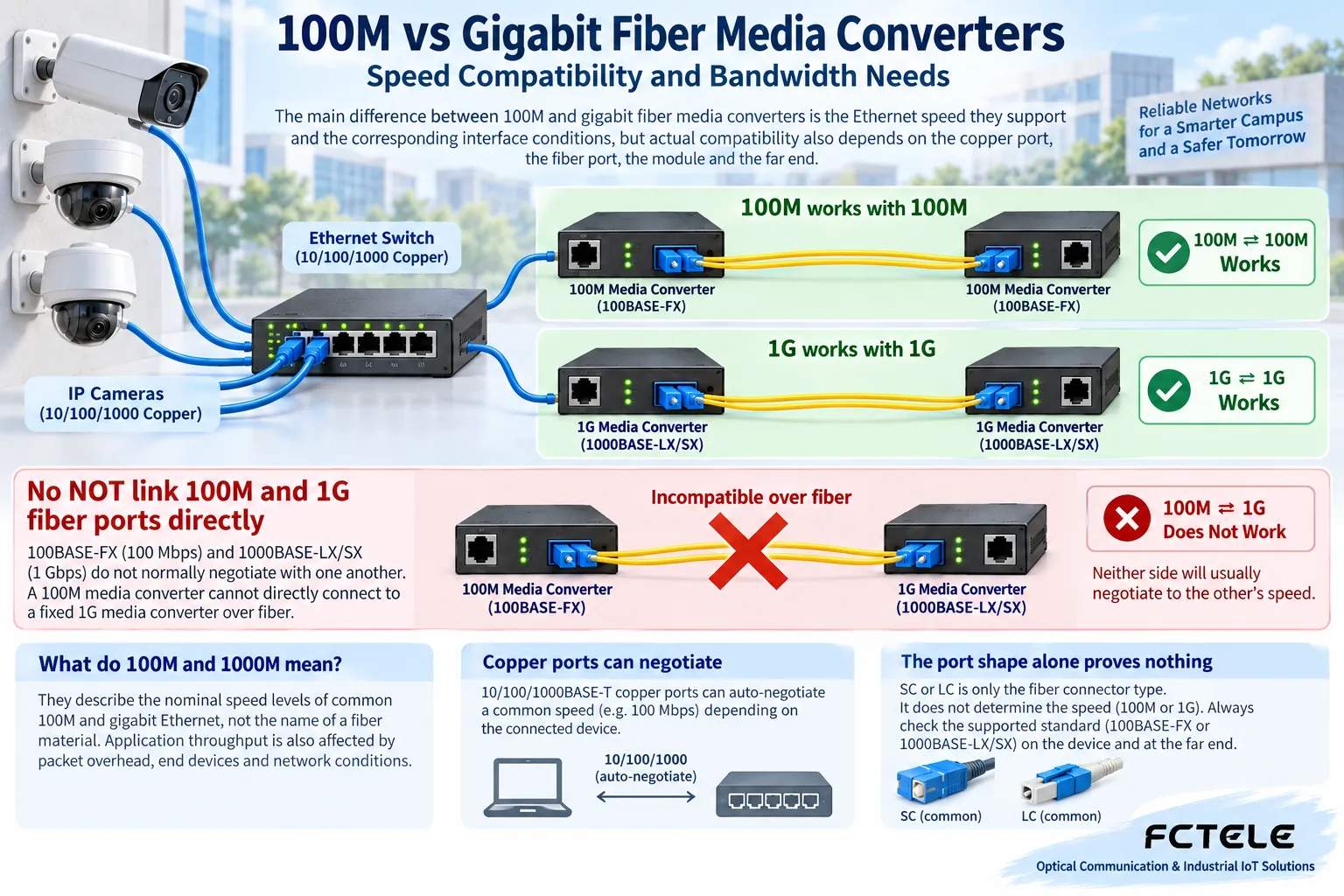 The total terminal demand, the shared uplink and the link bottleneck together determine the result; the measurement scenario does not provide a general capacity guarantee.