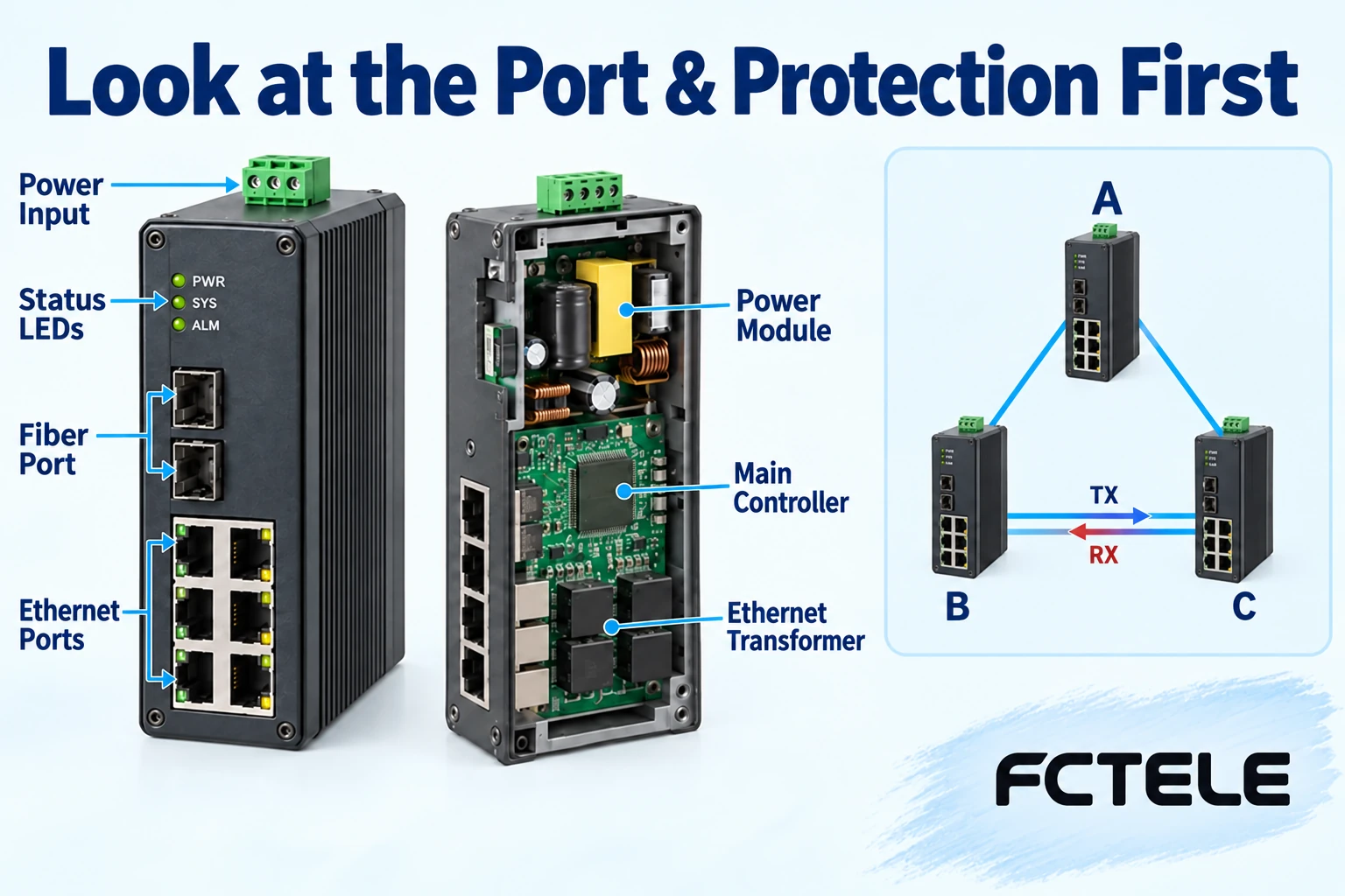 How Ethernet Fiber Media Converters Form Networks: Capability Boundaries of Star, Chain, and Ring Topologies
