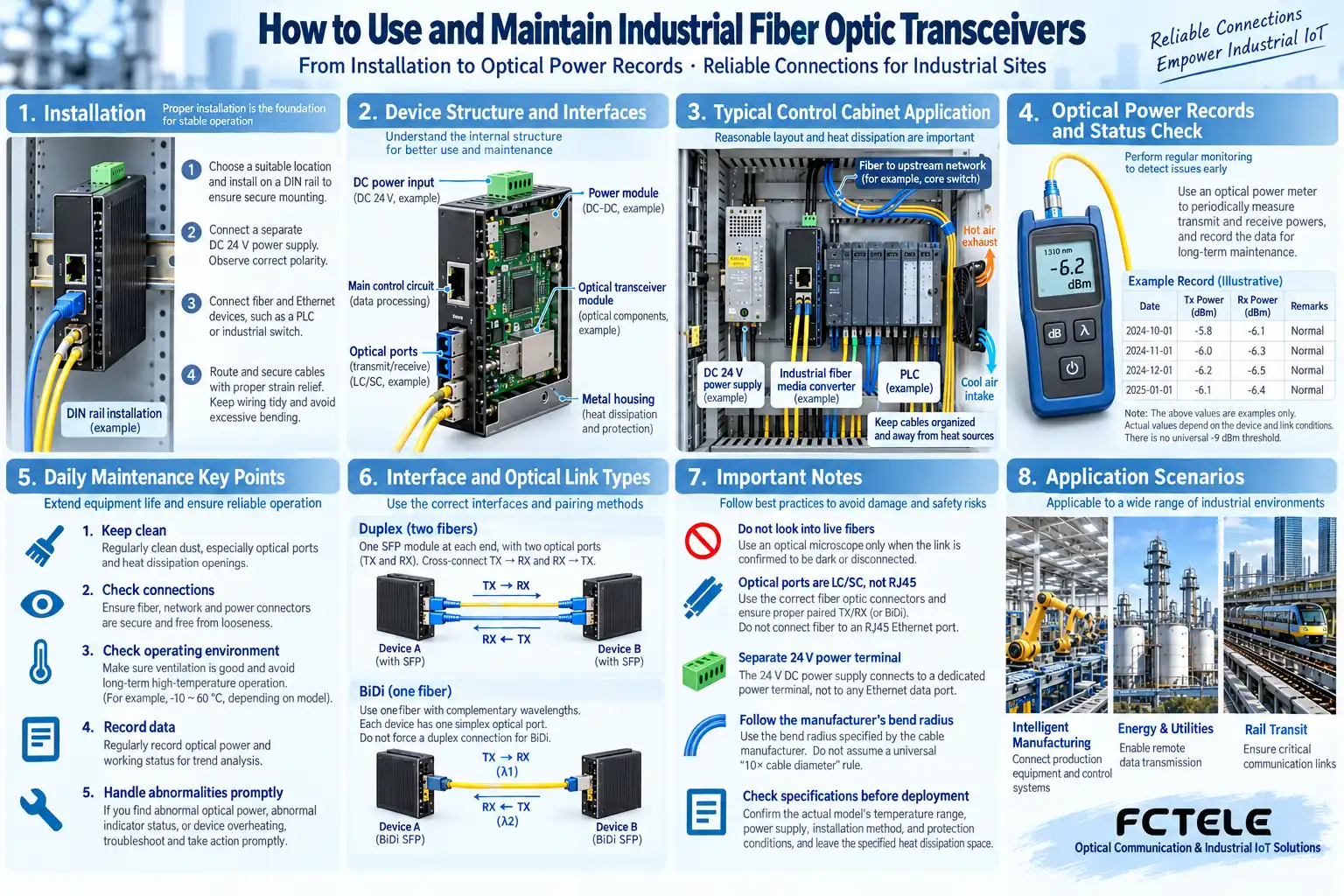 A transceiver in an industrial cabinet must simultaneously meet installation, power supply, optoelectronic interface, and on-site environmental conditions.