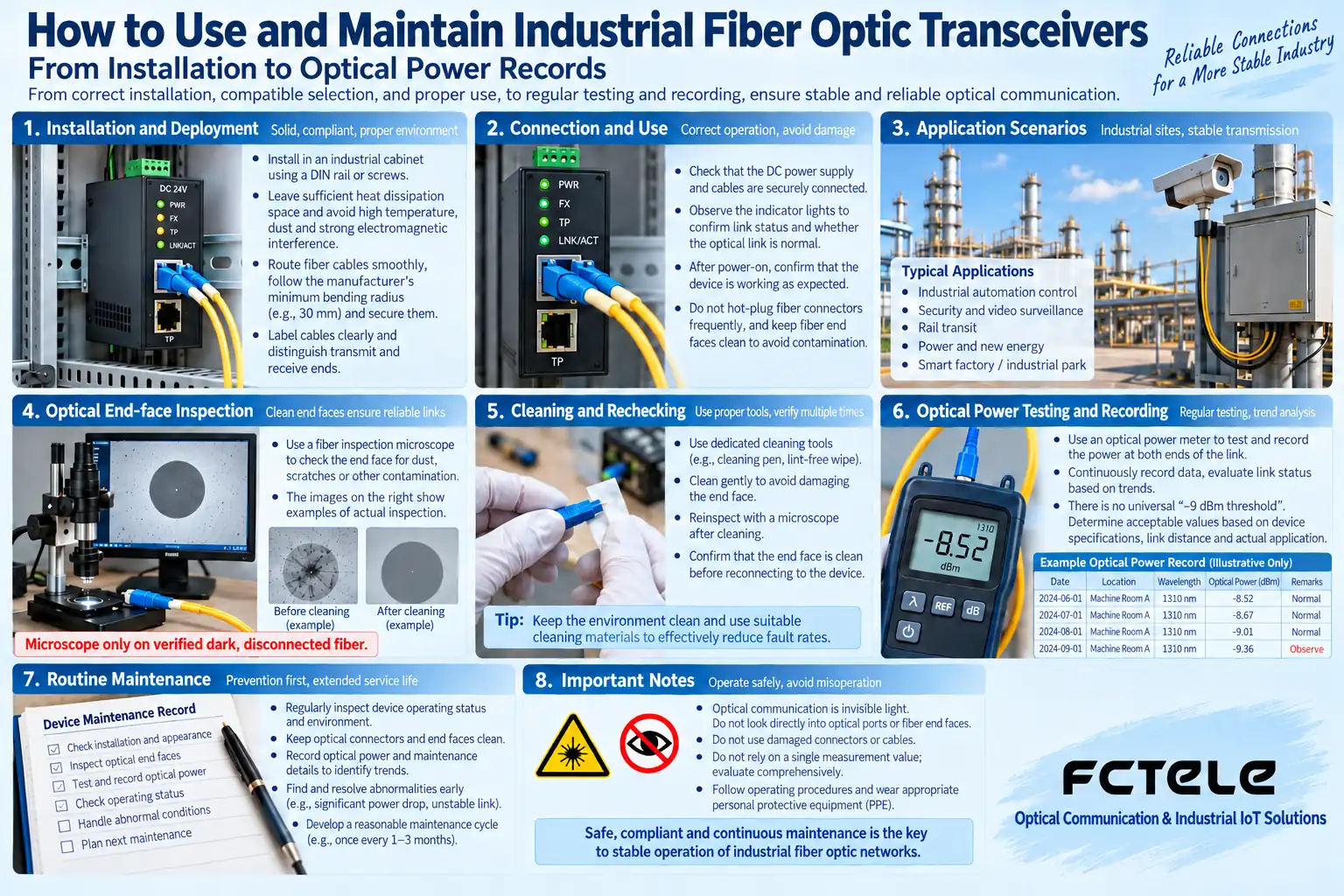 Endface inspection, cleaning recheck, and optical power recording are performed separately; the measured values in the figure are only used to illustrate the method.