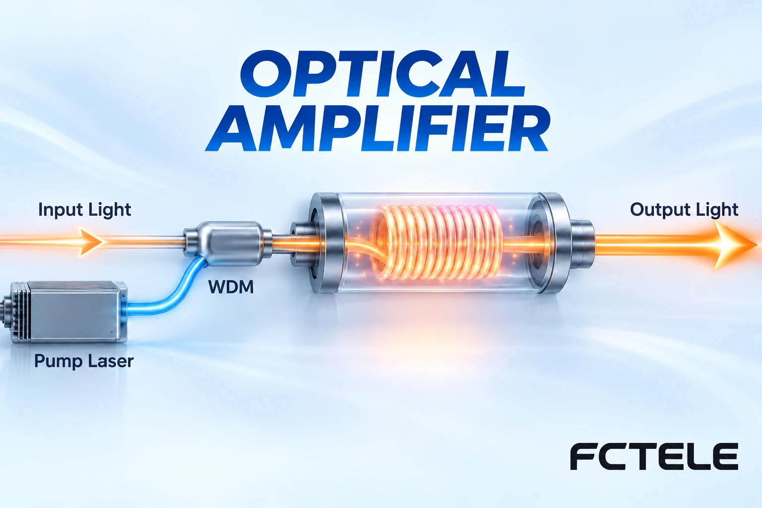 How EDFAs Work: Pumping, Optical Gain, ASE, and Regeneration