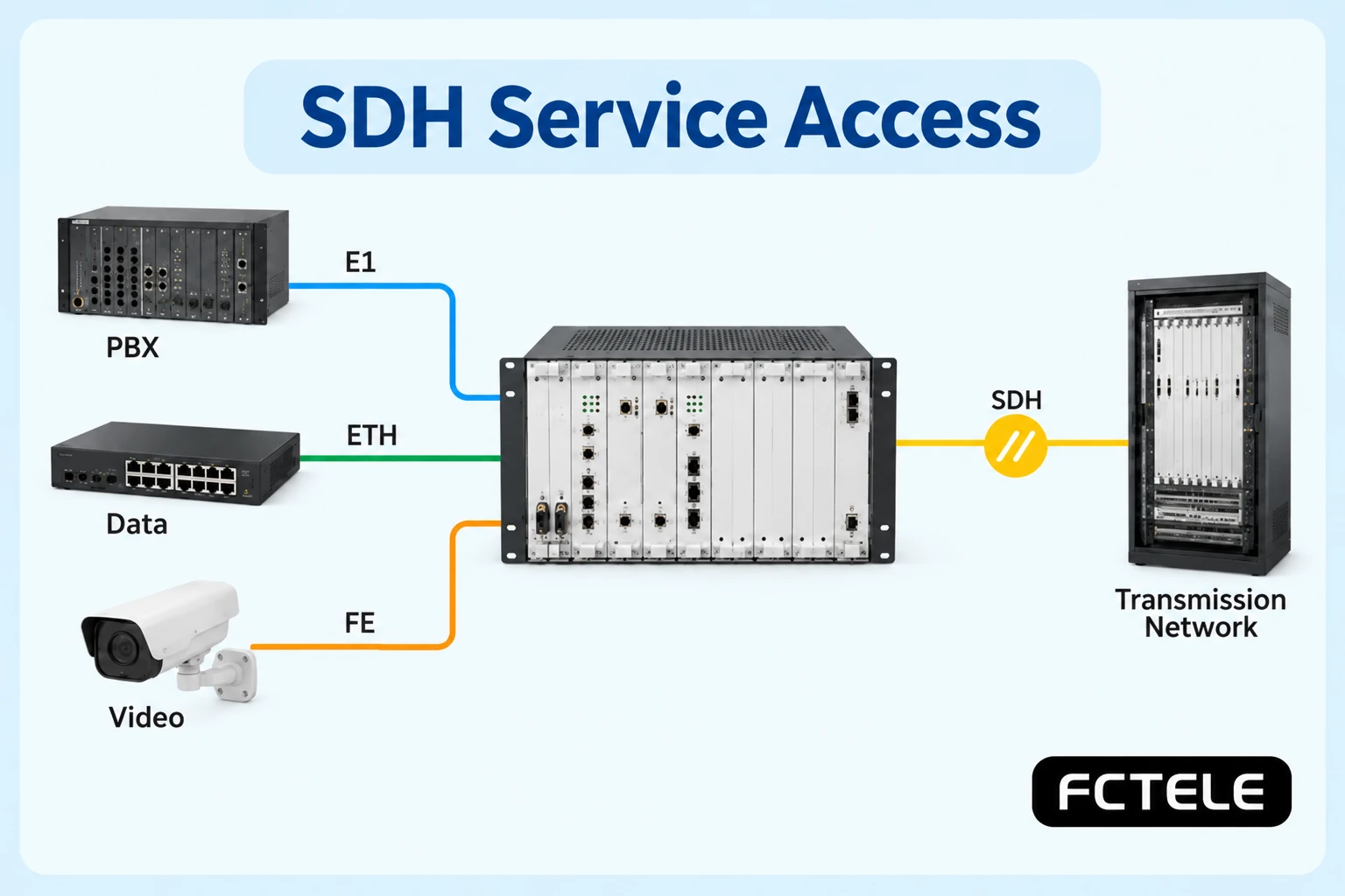 SDH MSTP Platforms: Service Mapping, Interfaces and Timing