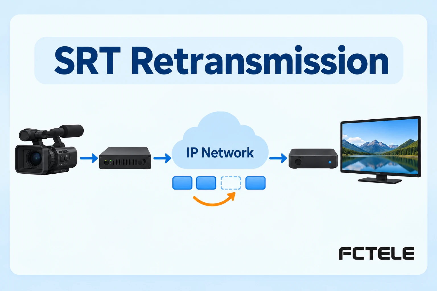 SRT Video Transport: Retransmission, Buffering and Connection Roles