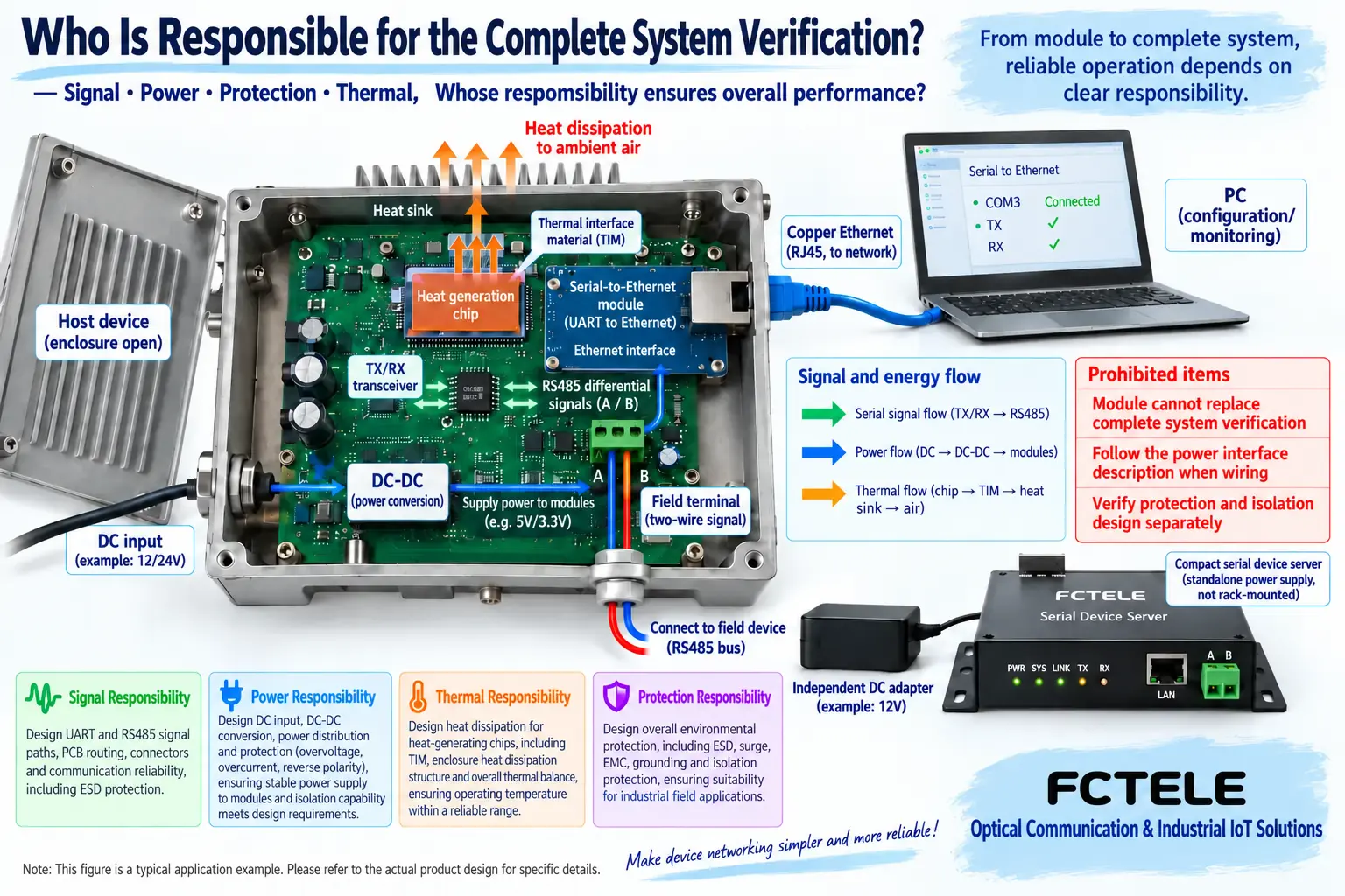 Embedded and external architectures allocate integration and complete-product verification responsibilities differently