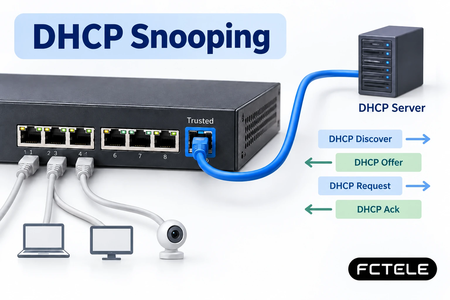 DHCP Snooping: Trusted Ports, Binding Tables and Troubleshooting