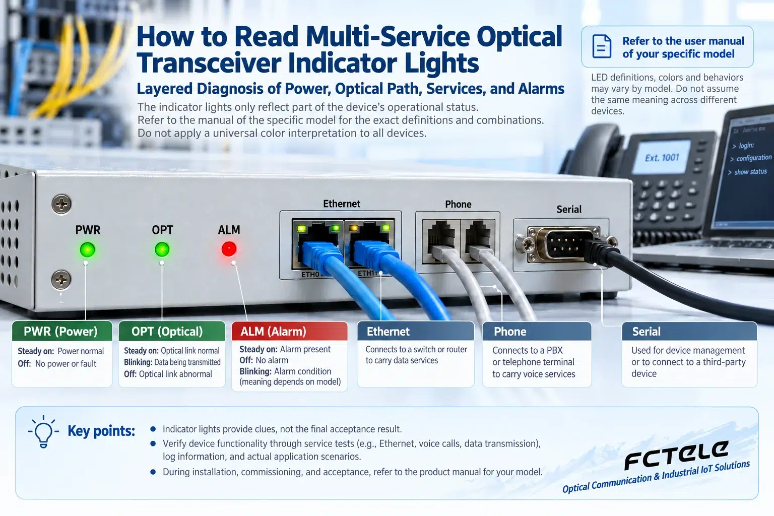Panel indicator lights provide status clues. The specific meanings and combination rules are subject to the manual for the corresponding model, and a universal color conclusion cannot be applied.
