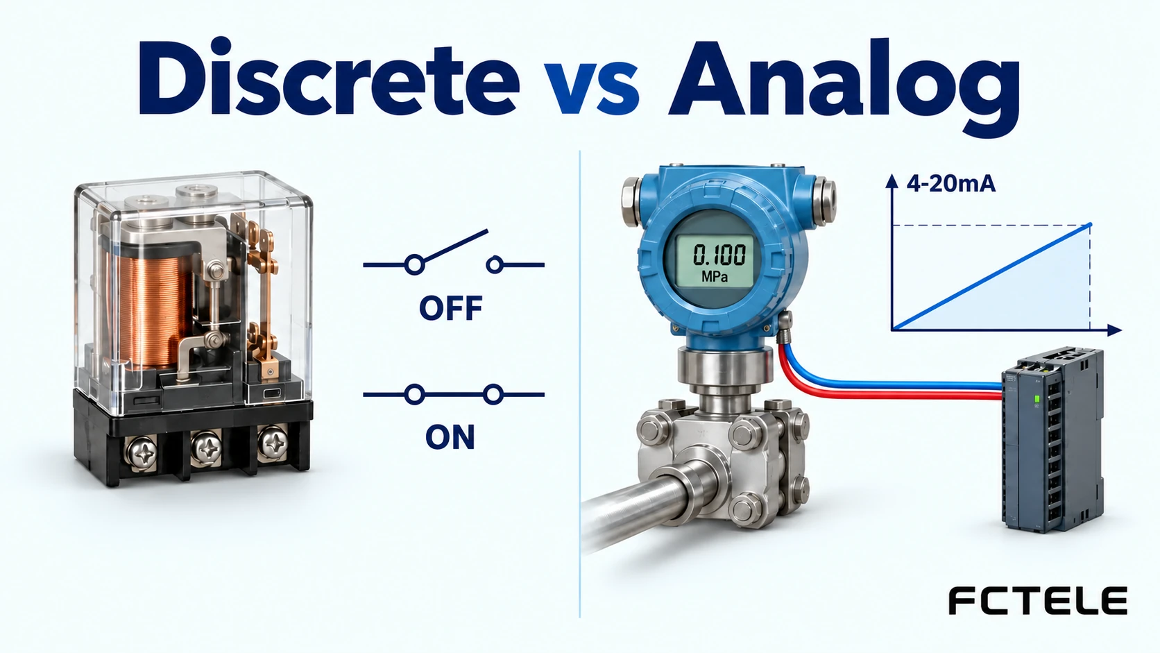Discrete vs Analog Fiber I/O: DI/DO, AI/AO and Signal Scaling