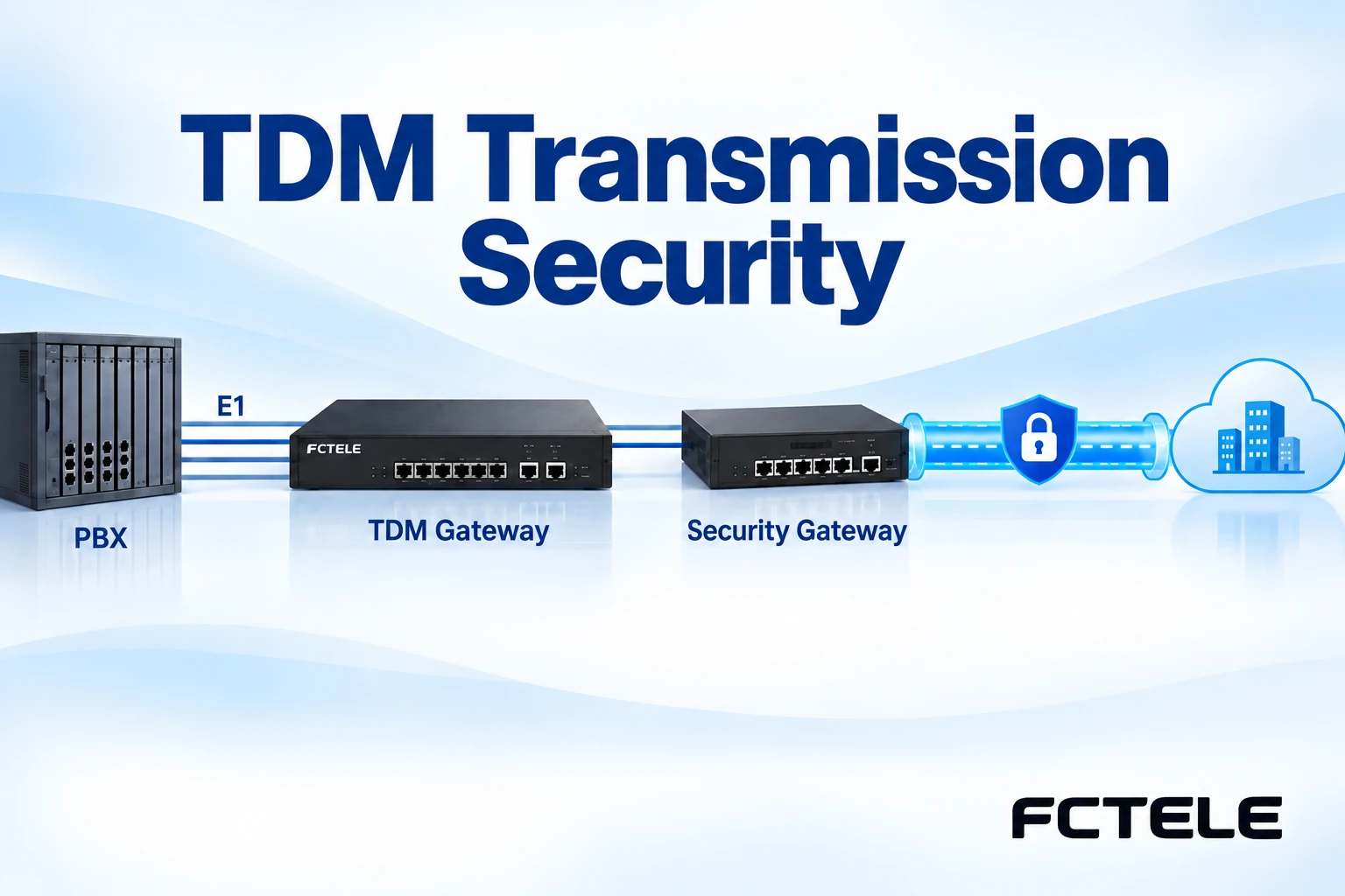 Securing TDM over IP: IPsec Scope, MTU and Circuit Quality