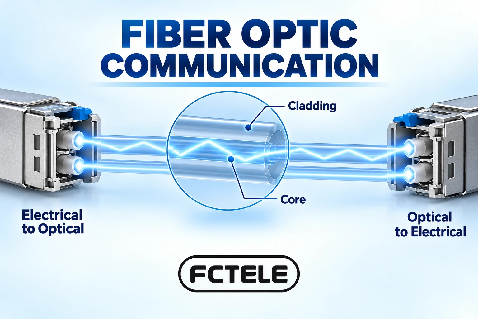 How Fiber Carries Data: Guiding Light, Loss and Detection