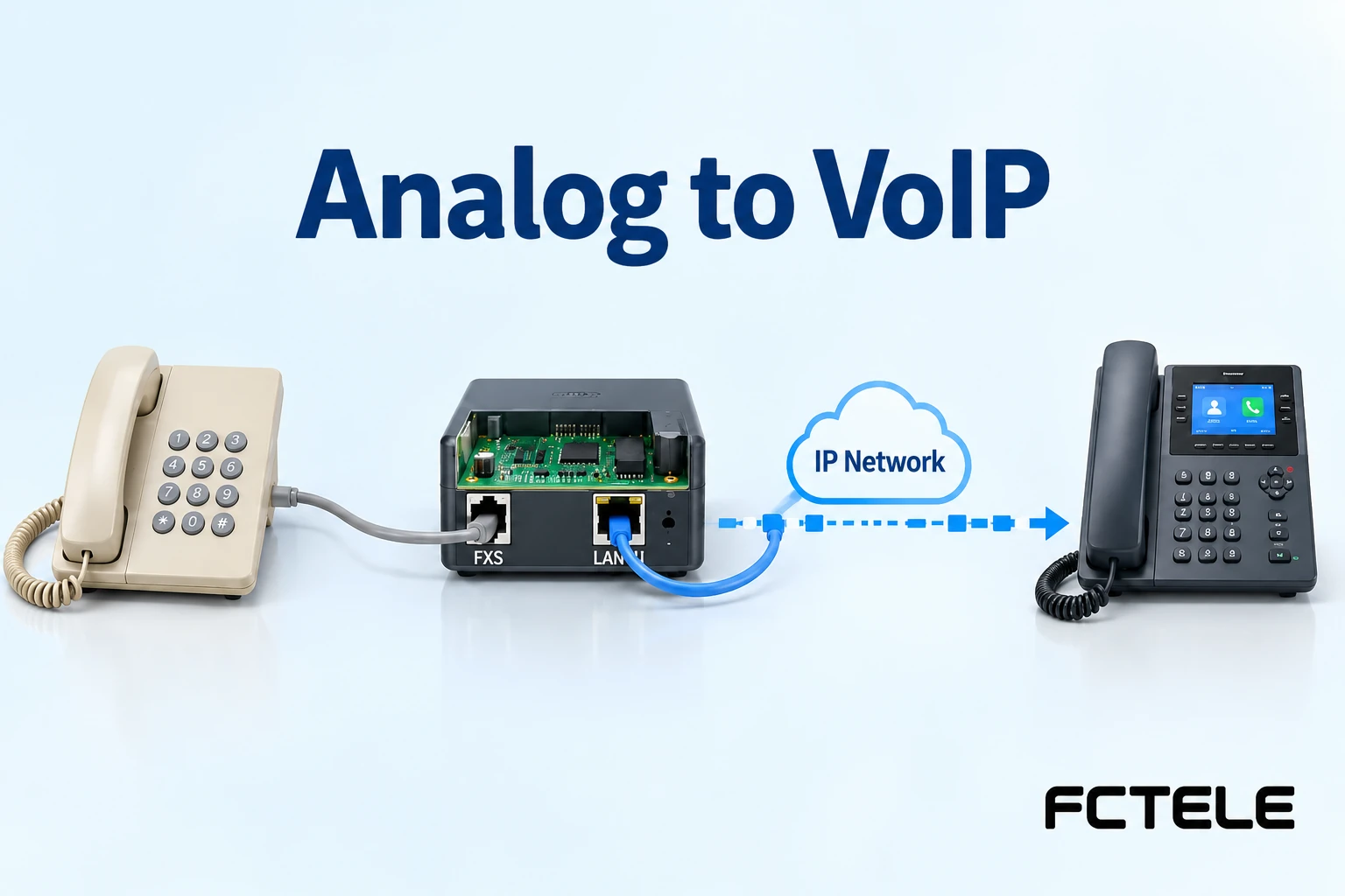 Connexion des liaisons téléphoniques analogiques par fibre optique aux passerelles VoIP