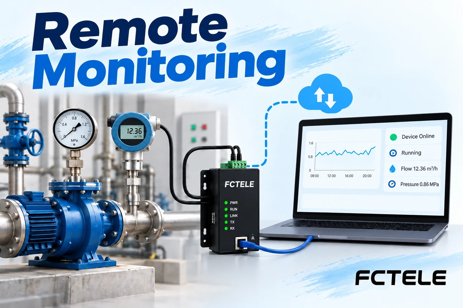 Remote Monitoring through Serial Device Servers: Data Freshness, Recovery and Control Confirmation