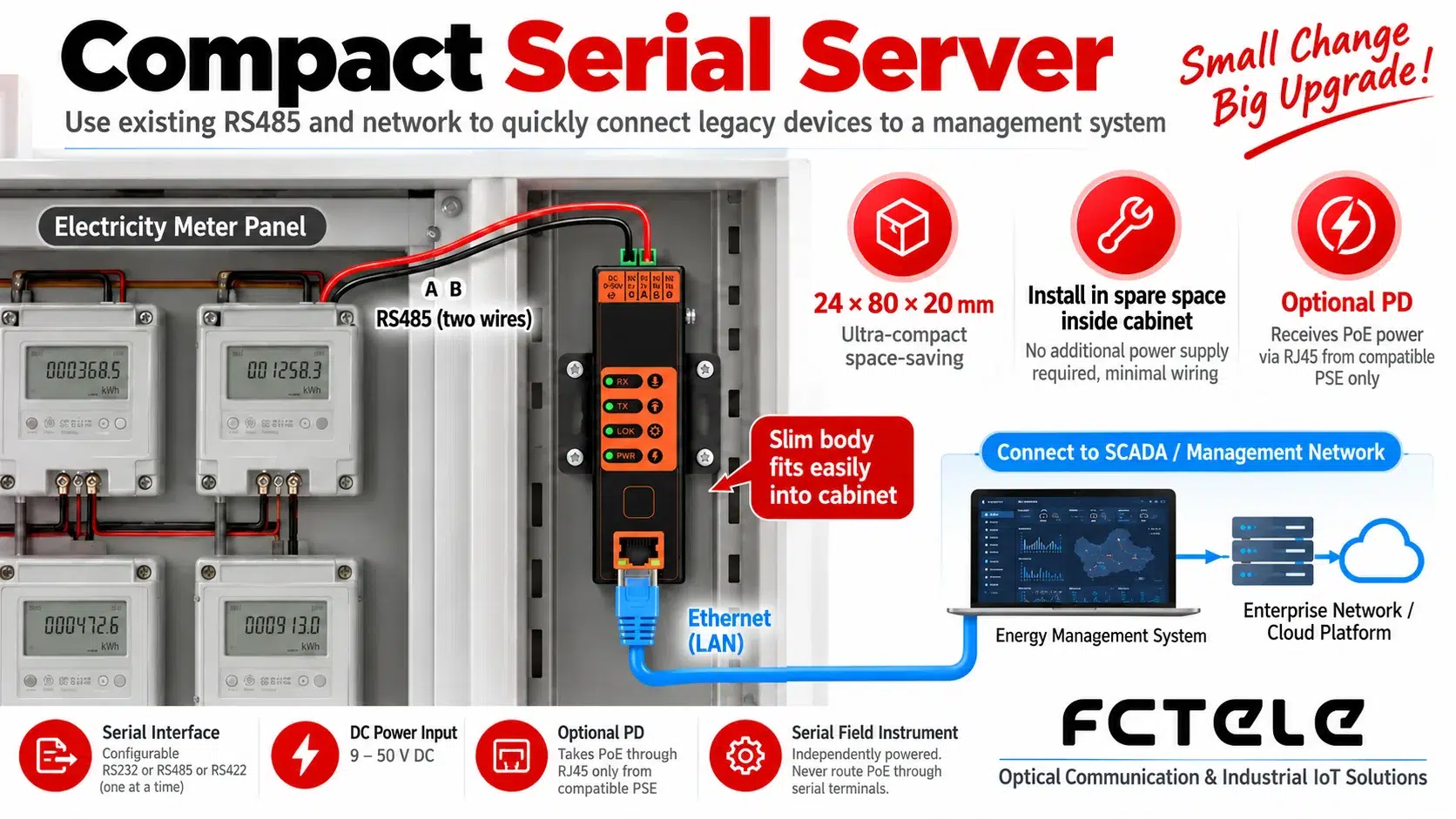 Lipstick-style serial server used for networking retrofit of an old metering box