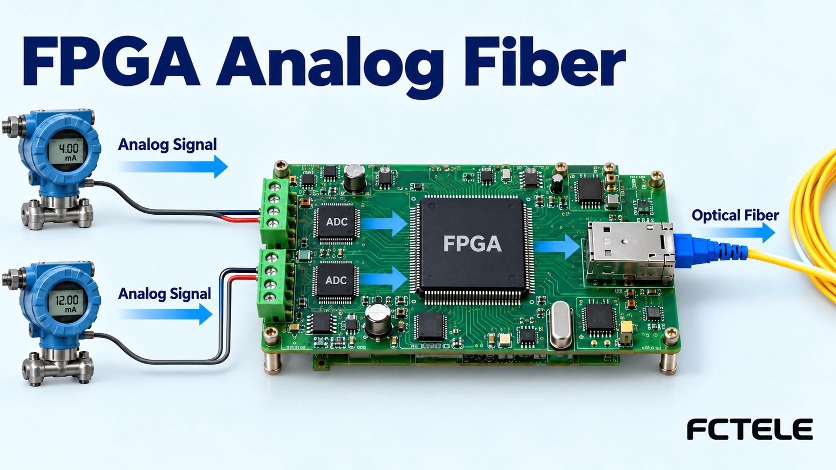 FPGA Analog Fiber Links: Channel Scheduling and Stale Outputs