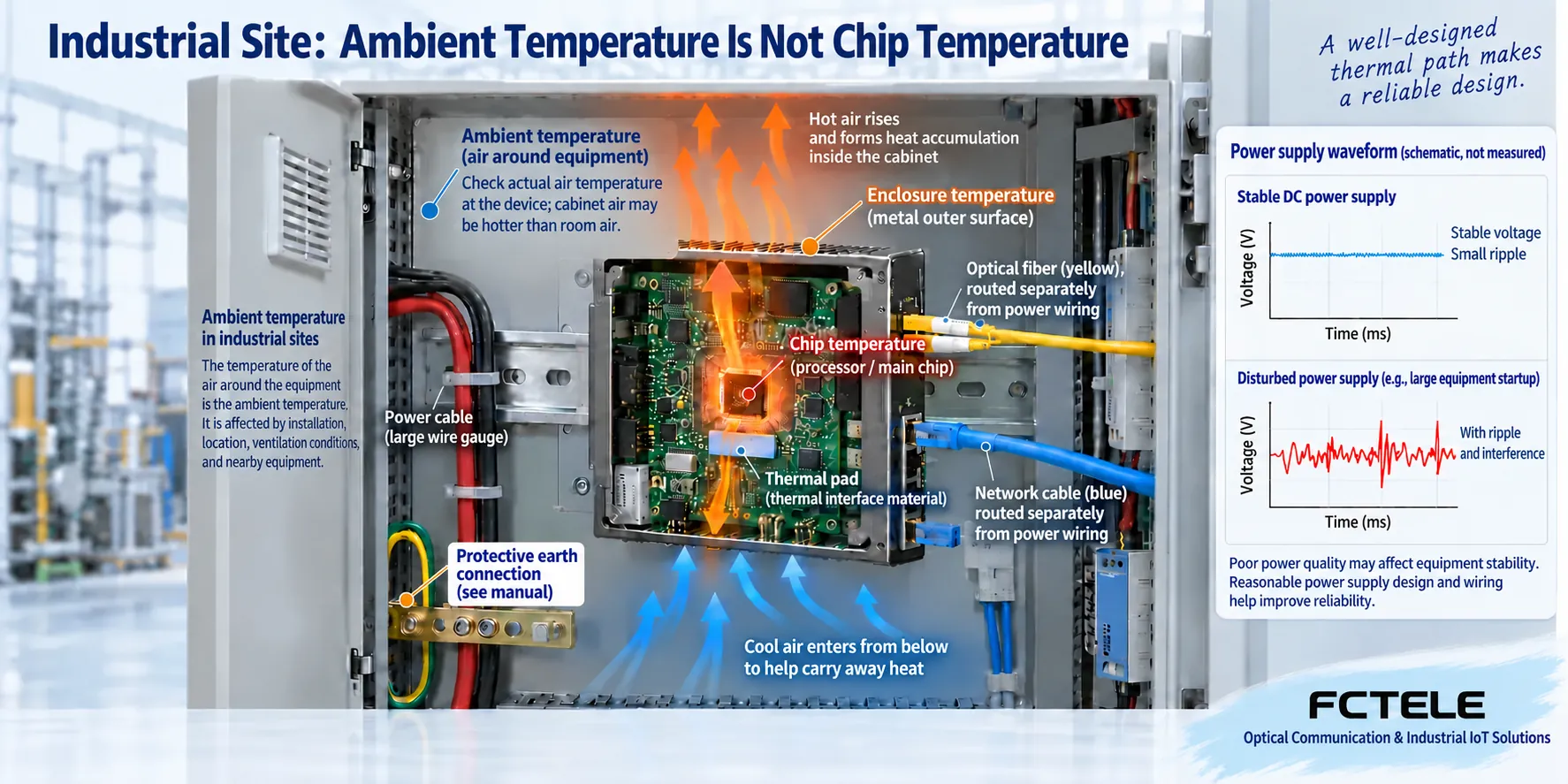 Heat paths and power conditions jointly affect industrial converter installation suitability