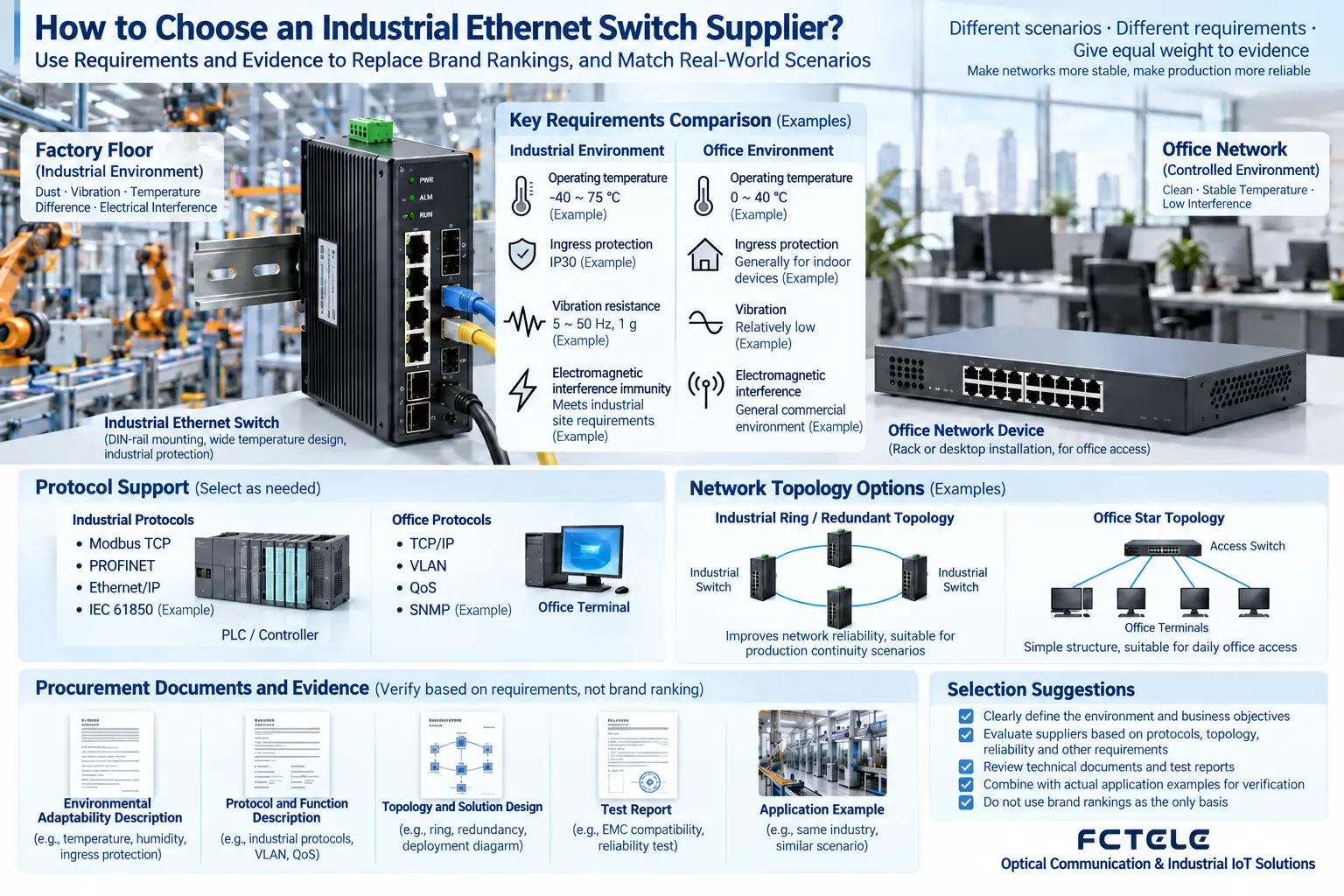 Supplier comparison should be based on the same site conditions and function list, not on chassis appearance or unsourced rankings.