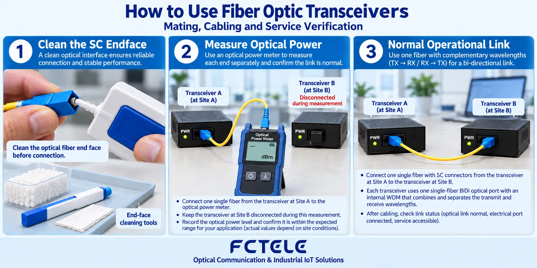After connection, checks should cover power, the electrical port, the optical port, and the service end; the meaning of light states is subject to the manual for the corresponding model.