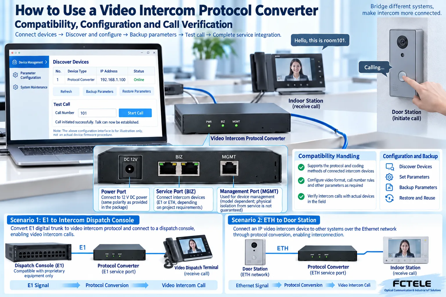 Distinguish power, service, and management interfaces according to the specific model, and complete parameter backup and call verification in an isolated test environment.